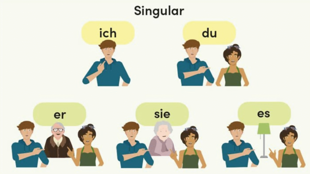Personal Pronomen in German