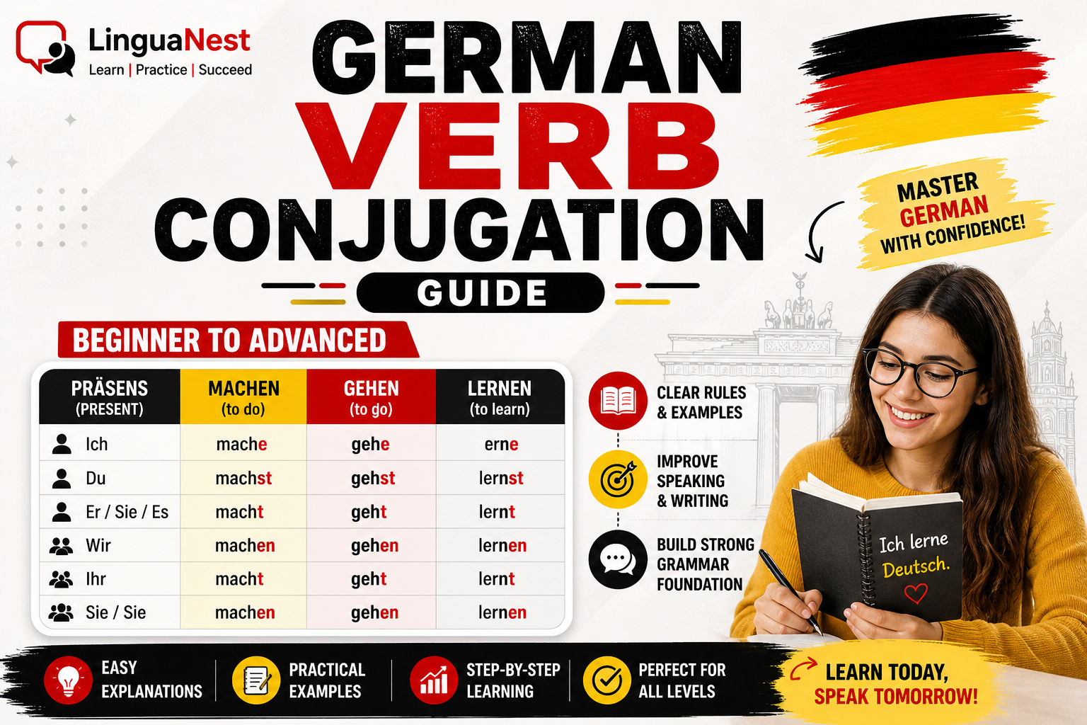 German Verbage Guide German Grammar Guide - Lingua Nest