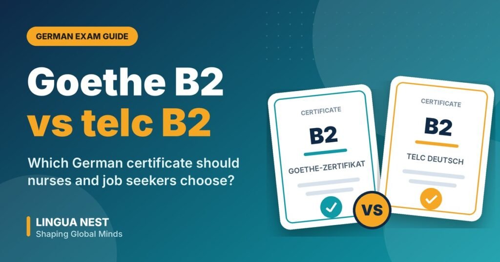 Two German B2 certificate cards labelled Goethe-Zertifikat and telc Deutsch with a VS badge, for a guide to choosing between Goethe B2 and telc B2
